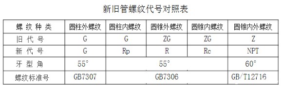 螺纹对照表.jpg 螺纹对照表.jpg