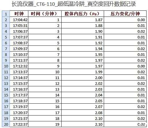 真空回升记录数据.jpg