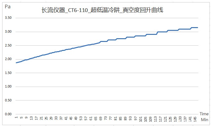 真空度回升曲线 真空度回升曲线.jpg