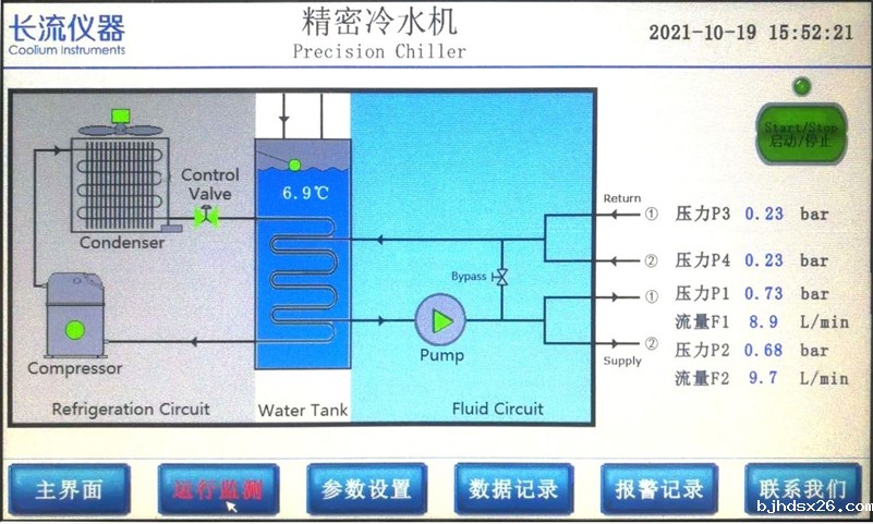 冷水机参数面板.jpg 冷水机参数面板.jpg