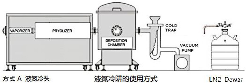 液氮冷阱的使用方式.jpg 液氮冷阱的使用方式.jpg
