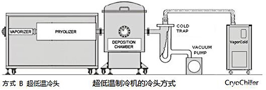 超低温制冷机的冷头方式.jpg 超低温制冷机的冷头方式 .jpg