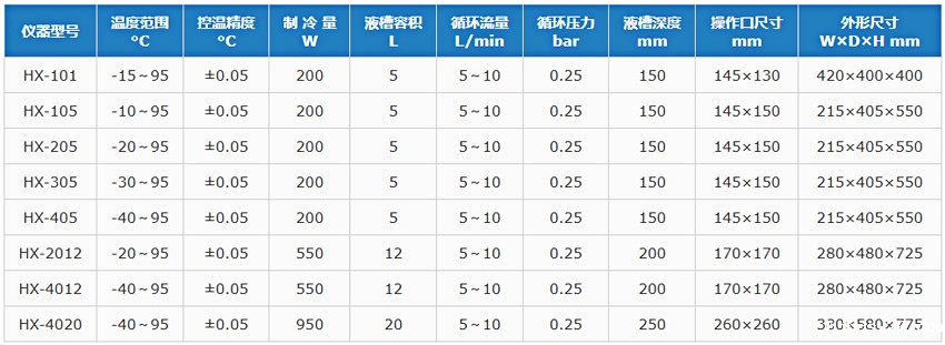 技术参数.jpg 技术参数.jpg