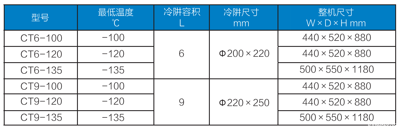 超低温冷阱参数.png