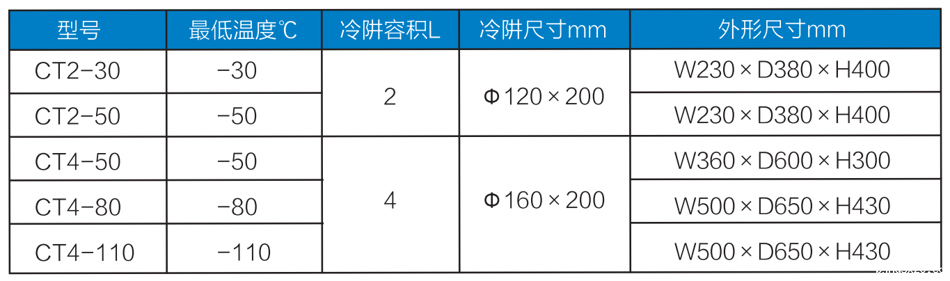 低温冷阱参数.png