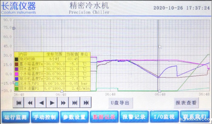 精密冷水机参数.jpg