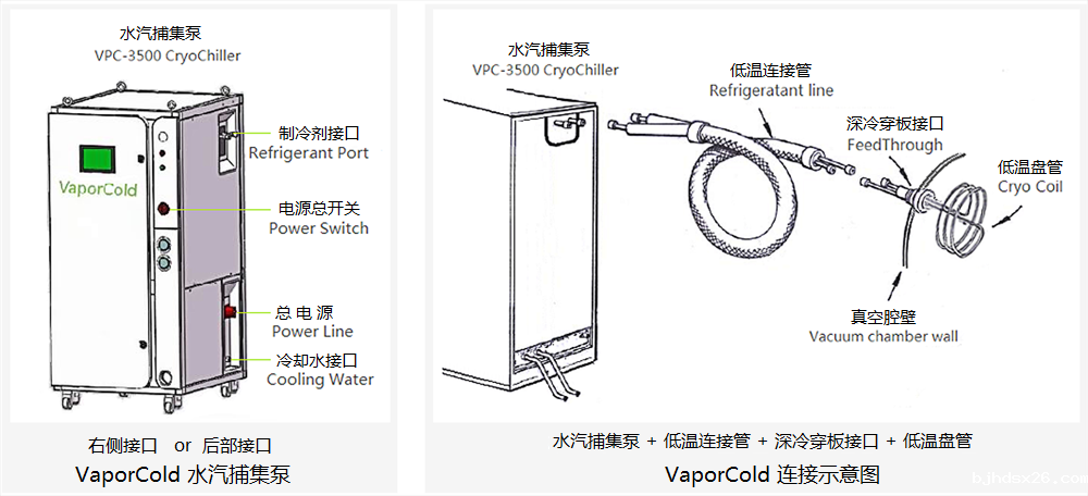 VaporCold Diagram 连接示意图.png