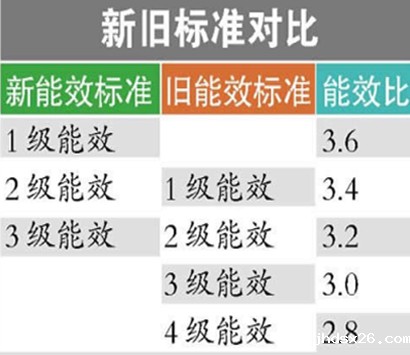 新能效标准.jpg