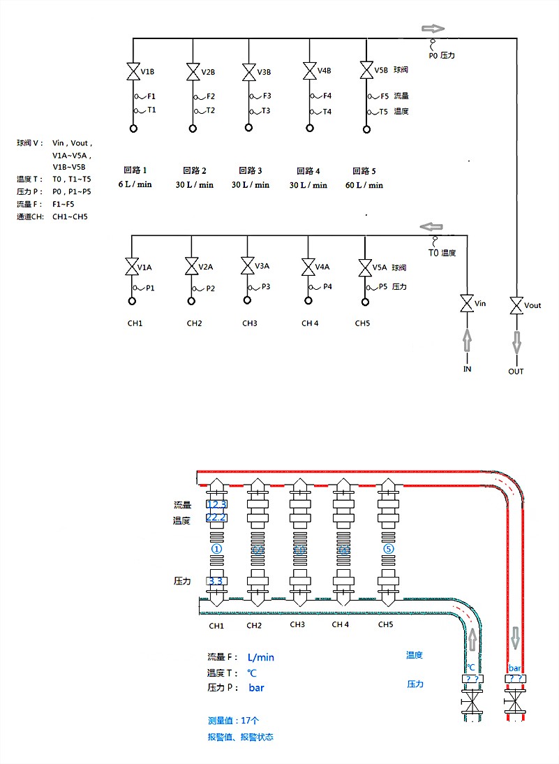 温度、压力、流量实时测量示意图.jpg 温度、压力、流量实时测量示意图.jpg