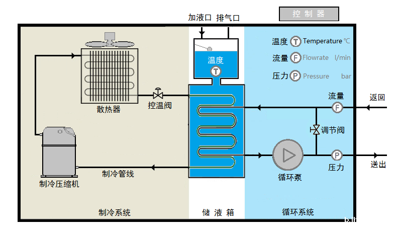 工业冷水机原理.png