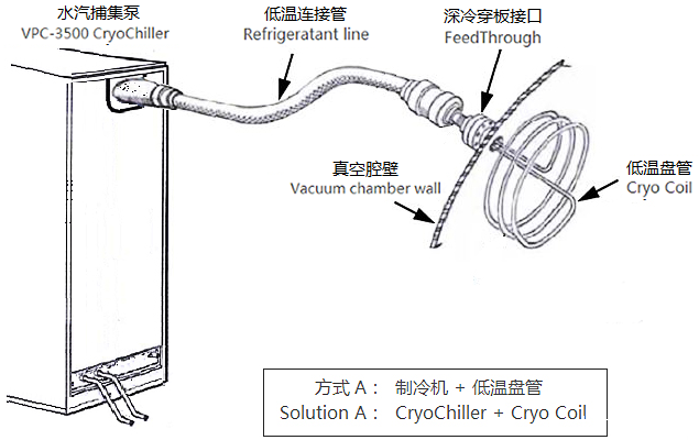 低温盘管(水汽捕集器).png 低温盘管(水汽捕集器).png